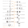 WY-ZBB | In-line receptacle for plastic-hose IP55 (16-28)