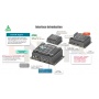 CEVA RVS-X1F, Ultra-Mini Palm size Rugged Edge Computer
