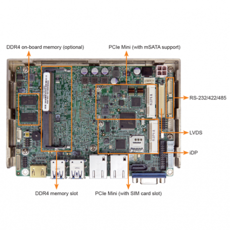 WAFER-ULT3-ULT4 / 3.5” SBC supports Intel® 6th/7th Generation ULT Processor with DDR4