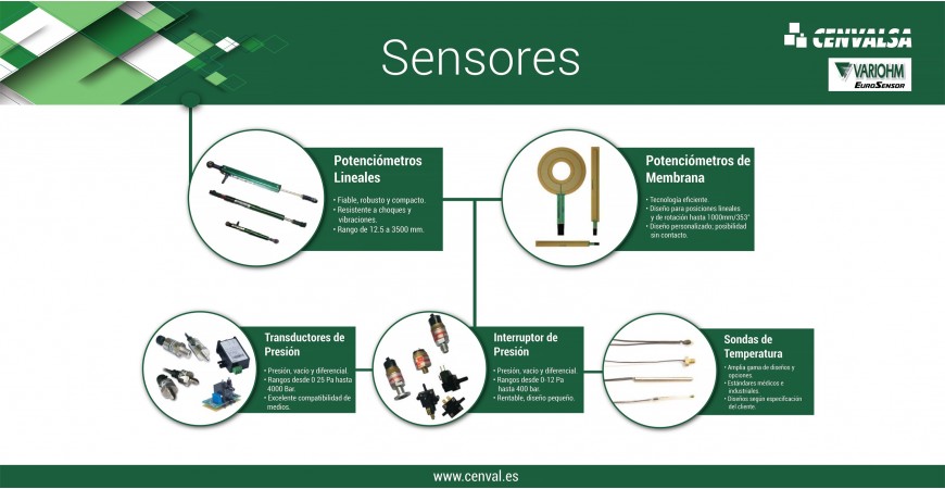 La línea de Sensores que nos trae la firma Variohm
