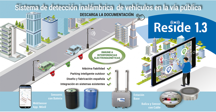 RESIDE 1.3: inmune a interferencias electromagnéticas