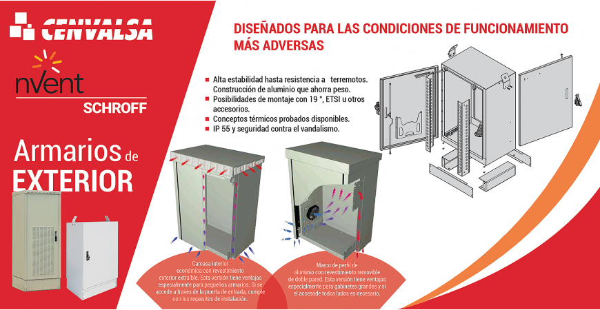 Armarios de Exterior: diseñados para las condiciones más adversas