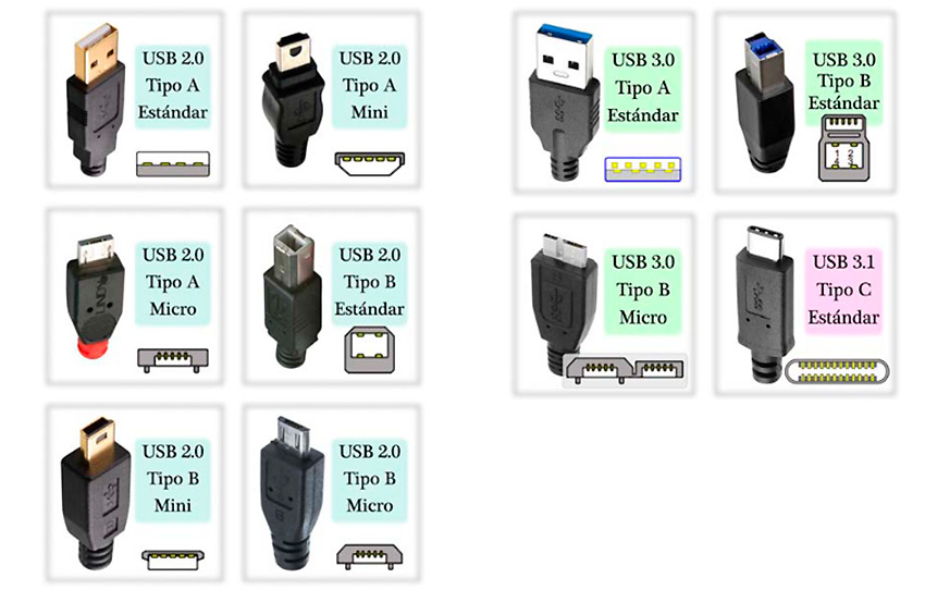 Tipos de conectores USB y diferencias - Guía Hardware