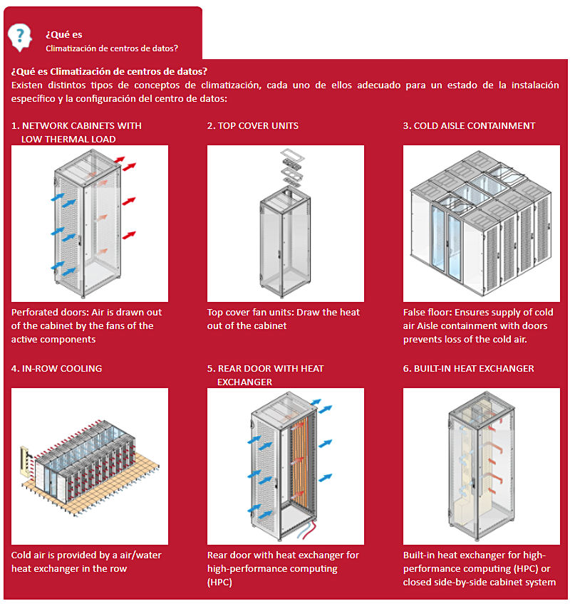 Distintas opciones para la climatización de centros de datos de Schorff, con CENVALSA